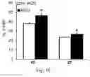 Fig. 04 - MODIFIED COLLAGEN COMPOSITIONS FOR MODULATION OF JNK