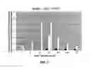 Fig. 03 - Marker for acid sphingomyelinase disorders and uses thereof