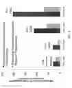 Fig. 07 - Regulatory T cell epitopes, compositions and uses thereof