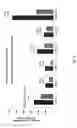 Fig. 09 - Regulatory T cell epitopes, compositions and uses thereof