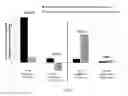 Fig. 06 - Regulatory T cell epitopes, compositions and uses thereof
