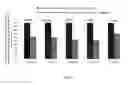 Fig. 08 - Regulatory T cell epitopes, compositions and uses thereof