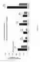 Fig. 09 - Regulatory T cell epitopes, compositions and uses thereof