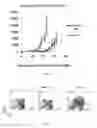 Fig. 09 - Conjugates of GM-CSF and IL-7, and Compositions Thereof