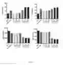 Fig. 13 - Conjugates of GM-CSF and IL-7, and Compositions Thereof