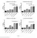 Fig. 17 - Conjugates of GM-CSF and IL-7, and Compositions Thereof