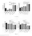 Fig. 18 - Conjugates of GM-CSF and IL-7, and Compositions Thereof