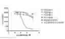 Fig. 01 - FORMULATIONS COMPRISING PD-1 BINDING PROTEINS AND METHODS OF MAKING THEREOF
