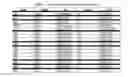 Fig. 05 - FORMULATIONS COMPRISING PD-1 BINDING PROTEINS AND METHODS OF MAKING THEREOF
