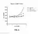 Fig. 07 - FORMULATIONS COMPRISING PD-1 BINDING PROTEINS AND METHODS OF MAKING THEREOF