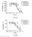 Fig. 09 - FORMULATIONS COMPRISING PD-1 BINDING PROTEINS AND METHODS OF MAKING THEREOF