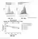 Fig. 16 - FORMULATIONS COMPRISING PD-1 BINDING PROTEINS AND METHODS OF MAKING THEREOF