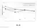 Fig. 22 - FORMULATIONS COMPRISING PD-1 BINDING PROTEINS AND METHODS OF MAKING THEREOF