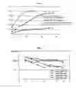 Fig. 02 - Sustained release eye drop formulations