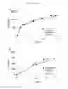 Fig. 43 - POLYAMINE-DIHYDROXYBENZOIC ACID CONJUGATE HYDROGELS AS IRON CHELATORS