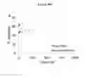 Fig. 49 - POLYAMINE-DIHYDROXYBENZOIC ACID CONJUGATE HYDROGELS AS IRON CHELATORS