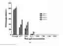 Fig. 02 - Immunogenic compositions and reagents for preparing