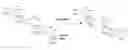 Fig. 01 - N-Terminal Polysialylation