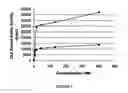 Fig. 03 - PSMA binding ligand-linker conjugates and methods for using