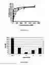 Fig. 04 - PSMA binding ligand-linker conjugates and methods for using