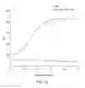 Fig. 02 - Compositions and methods for the depletion of CD137+ cells