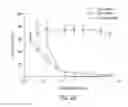 Fig. 04 - Compositions and methods for the depletion of CD137+ cells