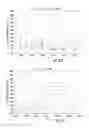 Fig. 16 - Antimicrobial compositions comprising single domain antibodies and exotoxin