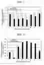 Fig. 05 - Method for Evaluating Hematological Toxicity of Drug Under Evaluation, and Model for Evaluating Hematological Toxicity of Drug Under Evaluation