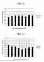 Fig. 06 - Method for Evaluating Hematological Toxicity of Drug Under Evaluation, and Model for Evaluating Hematological Toxicity of Drug Under Evaluation