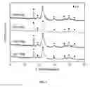 Fig. 02 - Bifunctional Bioactive Antibacterial Coatings, and Process for Coating Implant Surfaces Therewith