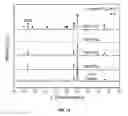 Fig. 22 - Bifunctional Bioactive Antibacterial Coatings, and Process for Coating Implant Surfaces Therewith