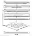 Fig. 05 - Methods and systems for measuring and heating dialysate