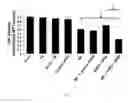 Fig. 06 - Intratumoral modulation therapy