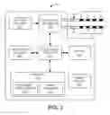 Fig. 03 - Complex variation of electrical stimulation therapy parameters