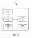 Fig. 04 - Complex variation of electrical stimulation therapy parameters