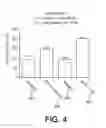 Fig. 05 - Complex variation of electrical stimulation therapy parameters