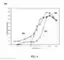 Fig. 05 - Nitrogen Oxide Oxidation Activity of Pseudo-Brookite Compositions as Zero-PGM Catalysts for Diesel Oxidation Applications
