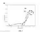 Fig. 06 - Nitrogen Oxide Oxidation Activity of Pseudo-Brookite Compositions as Zero-PGM Catalysts for Diesel Oxidation Applications