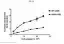 Fig. 07 - MICROFLUIDIC CHIP FOR SCREENING ANTICANCER DRUG RESISTANT CELLS AND USE THEREOF