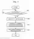 Fig. 08 - Printing apparatus and control method of printing apparatus