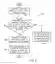 Fig. 05 - System and method for creating a charging schedule for an electric vehicle