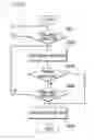 Fig. 03 - Vehicle high-beam lamp control apparatus and method therefor