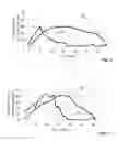Fig. 03 - METHOD AND DEVICE FOR DETERMINING THE DRIVING BEHAVIOR OF A DRIVER OF A VEHICLE