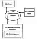 Fig. 01 - Drive process recognition and optimization
