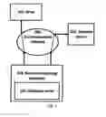 Fig. 02 - Drive process recognition and optimization