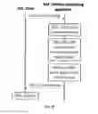 Fig. 06 - Drive process recognition and optimization