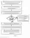 Fig. 08 - Drive process recognition and optimization