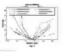 Fig. 07 - Methods and apparatus for resiliently mounting trailer skirt