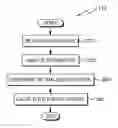 Fig. 01 - Predictive analytics to determine elevator path and staging
