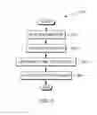 Fig. 03 - Predictive analytics to determine elevator path and staging